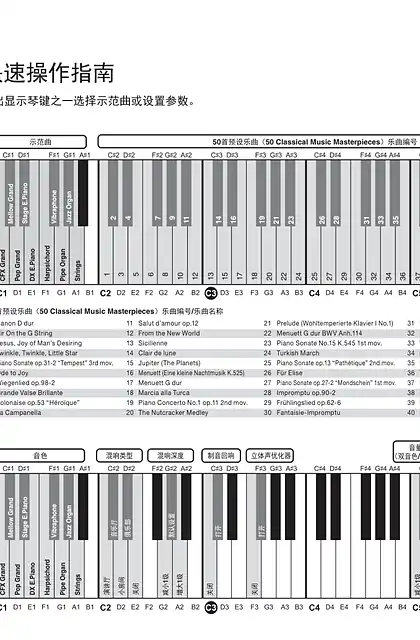 yamaha雅马哈YDP-S34 Quick Operation Guide